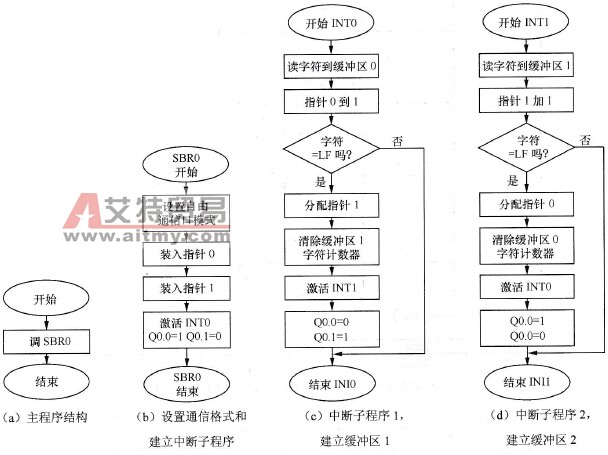  程序结构示意图