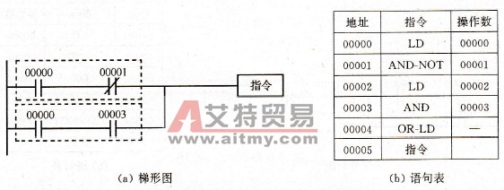 并联电路块的处理