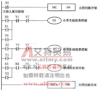 控制程序