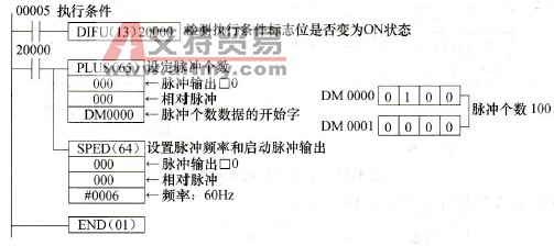 梯形图程序设计