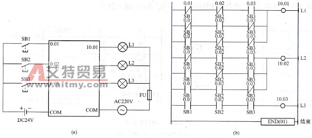 指示程序及其控制系统