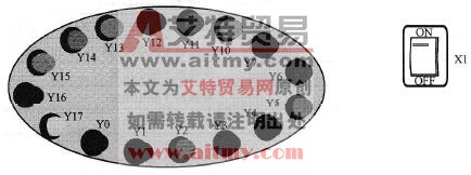 范例示意