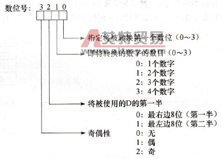  Di的数字设定