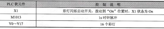 元件说明