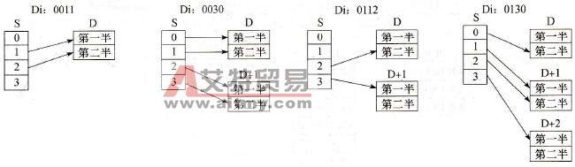 Di值和4位二进制到8位ASCII码转换