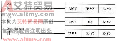 控制程序