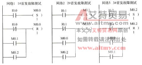 首发故障的判断程序