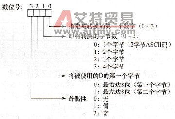 Di的数字设定