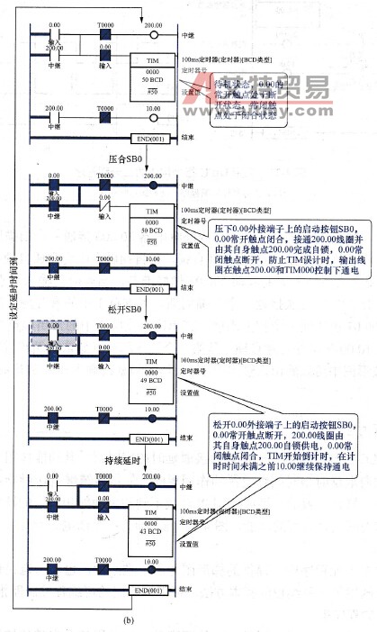 断电延时型梯形图程序及运行过程