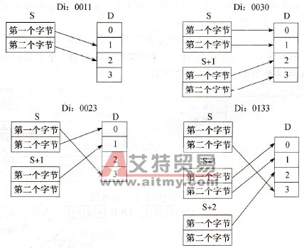 Di值和8位ASCII到4位十六进制转换