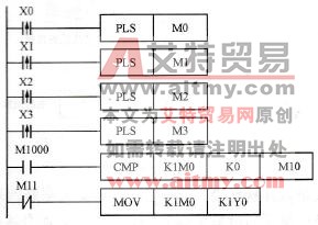 控制程序