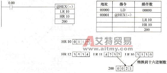 ASCII转换为十六进制指令的使用