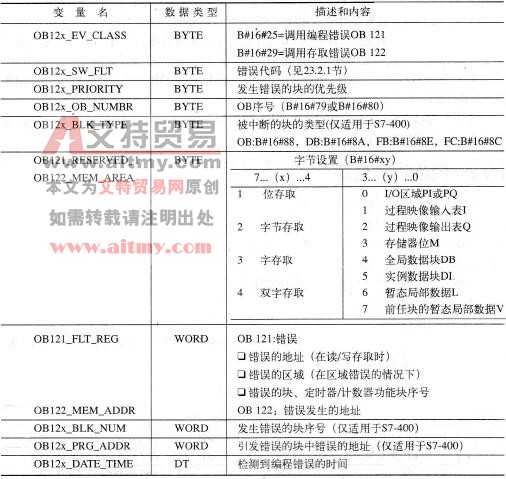 同步错误OB的启动信息