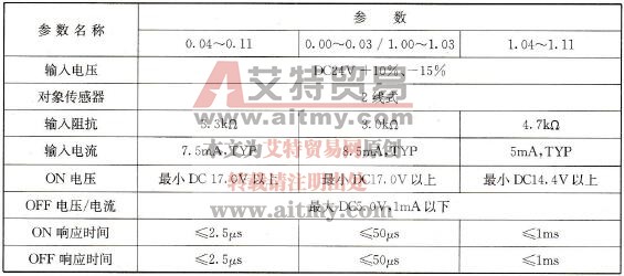 CP1H型输入单元的性能参数