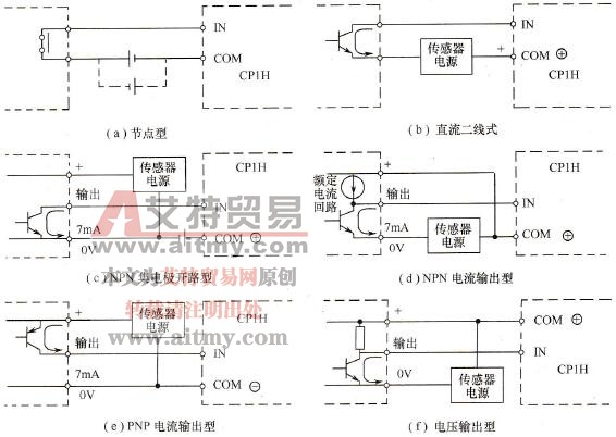 常见传感器与CP1H输入端的连接方式