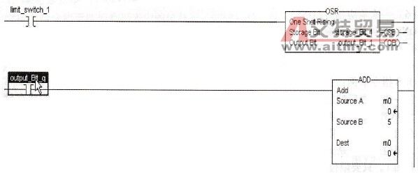 上升沿触发指令举例