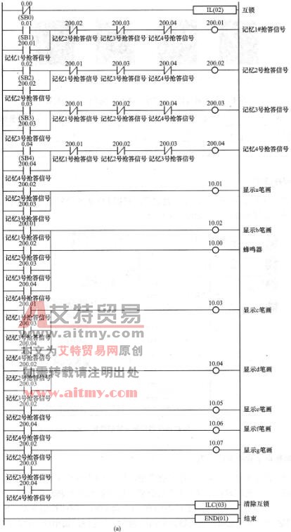 PLC抢答器梯形图及指令表程序