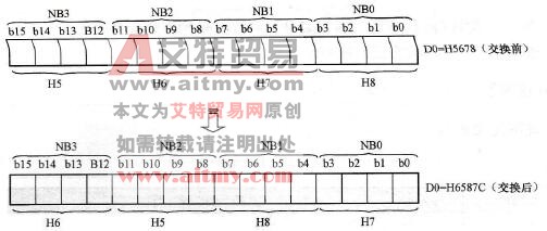 控制要求