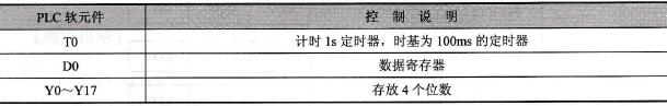 元件说明