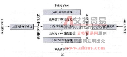 PLC抢答器梯形图程序动态运行图