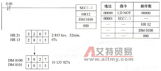 小时到秒指令的使用