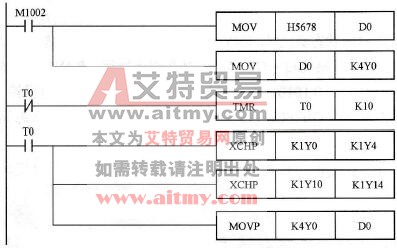 控制程序