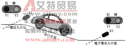 范例示意