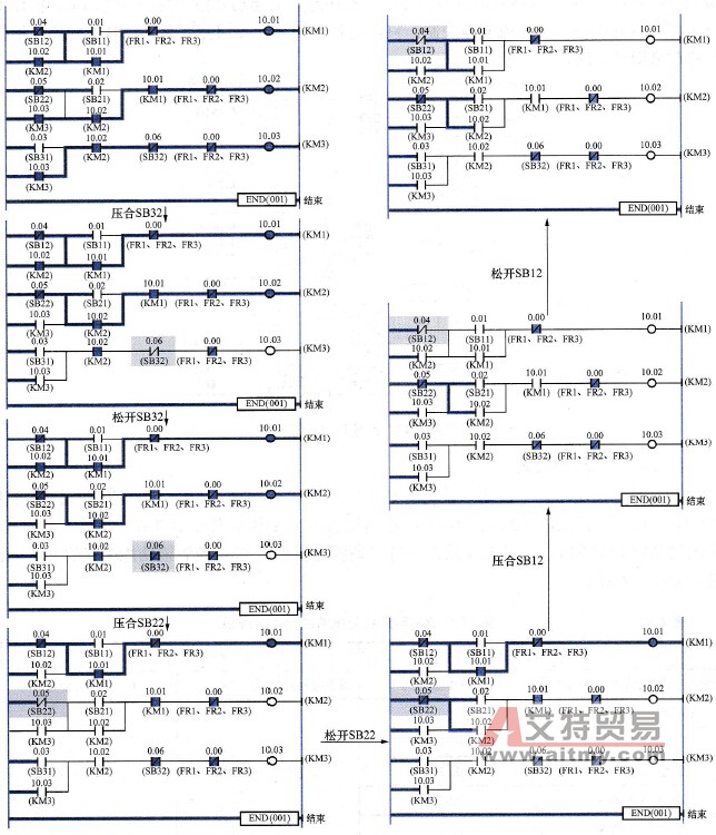 M3(3#)、M2(2#)、M1(1#)依次逆序停车梯形图程序执行过程过程