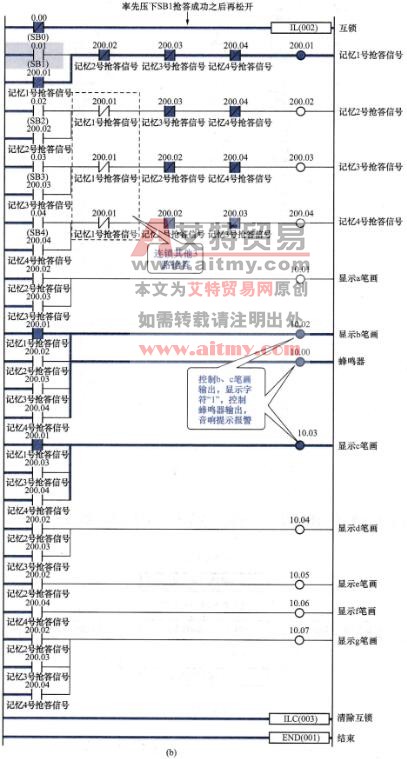 PLC抢答器梯形图程序动态运行图