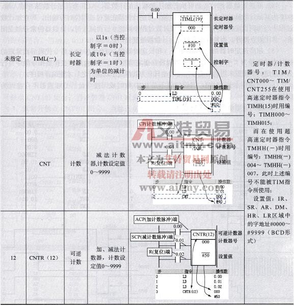 定时器、计数器指令