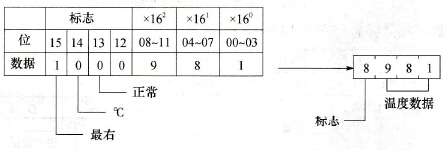 最右3位数字及其标志