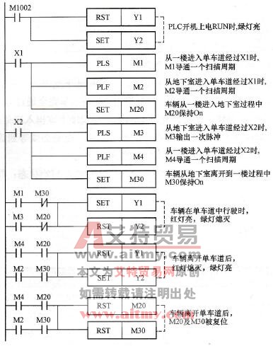 控制程序