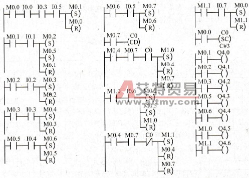 组合钻床控制系统的梯形图