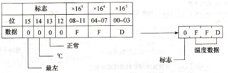 最左3位数字及其标志