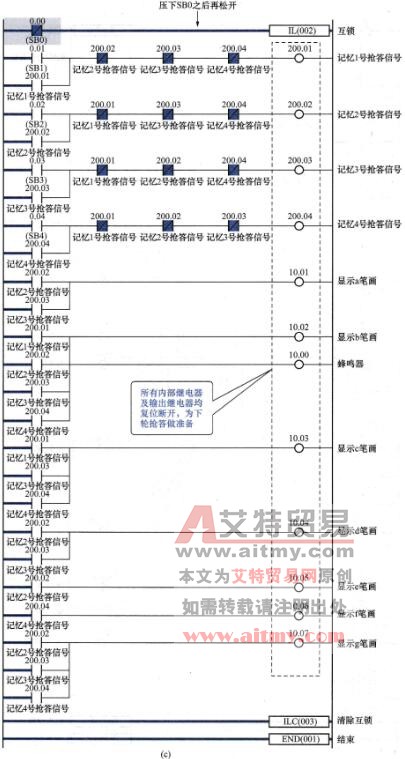 PLC抢答器梯形图程序动态运行图