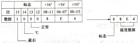 最右3位数字及其标志