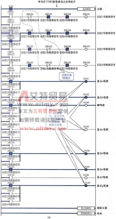 PLC抢答器梯形图程序动态运行图