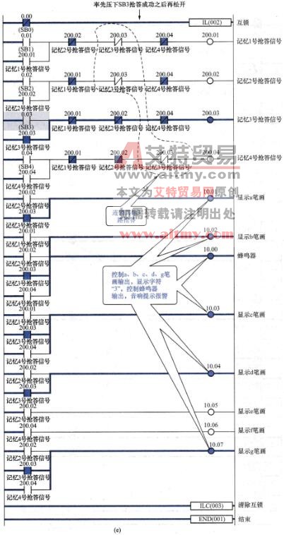 PLC抢答器梯形图程序动态运行图