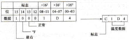 最右3位数字及其标志