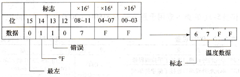 最左3位数字及其标志