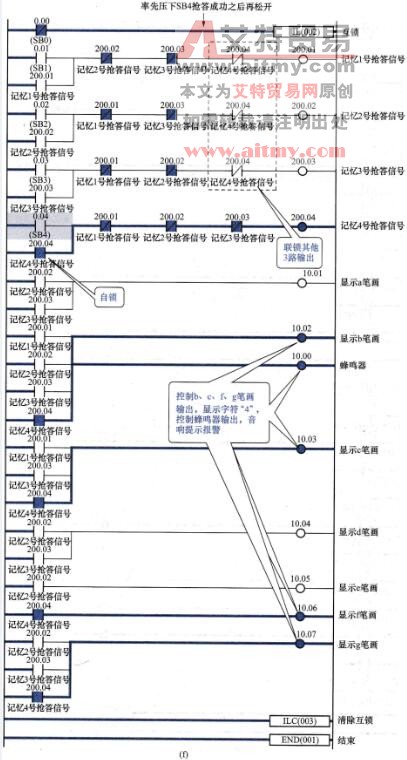 PLC抢答器梯形图程序动态运行图