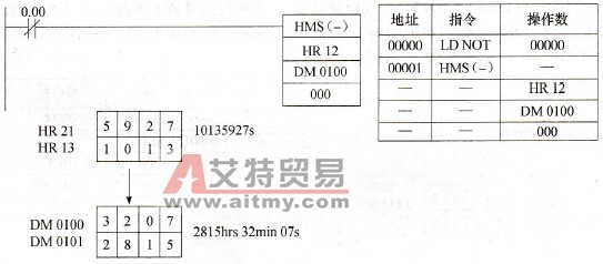 秒到小时指令的使用