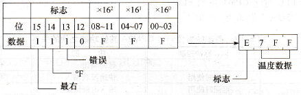 最右3位数字及其标志