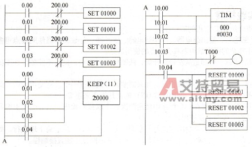 四组抢答器的控制程序