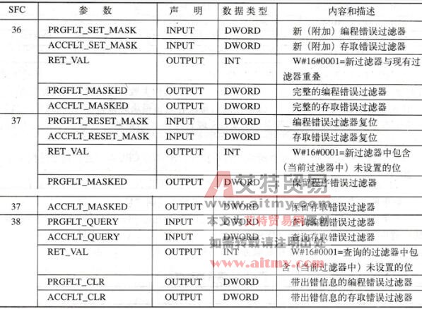 同步错误处理的SFC参数