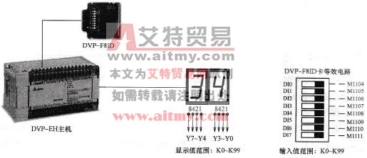 范例示意