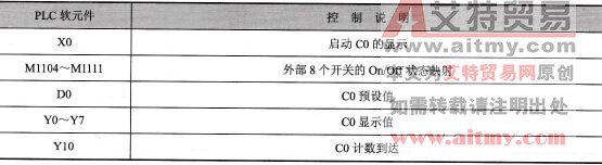 元件说明