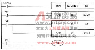 控制程序
