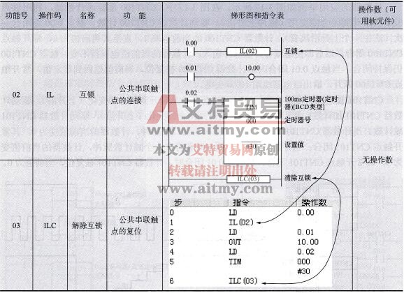互锁指令和解除互锁指令