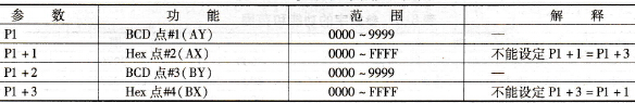 参数字的功能和范围